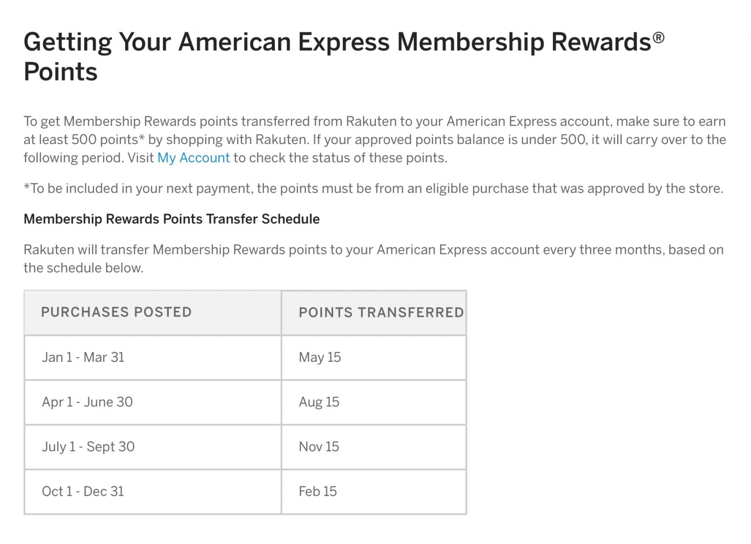 My Current Strategy for Earning Points and Miles through Online